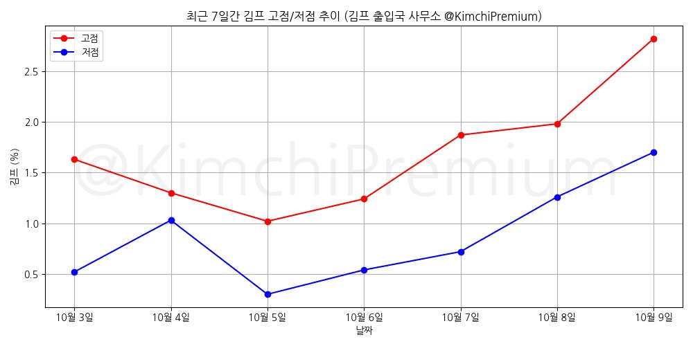 KimchiPremium/17257/6217702521405379654