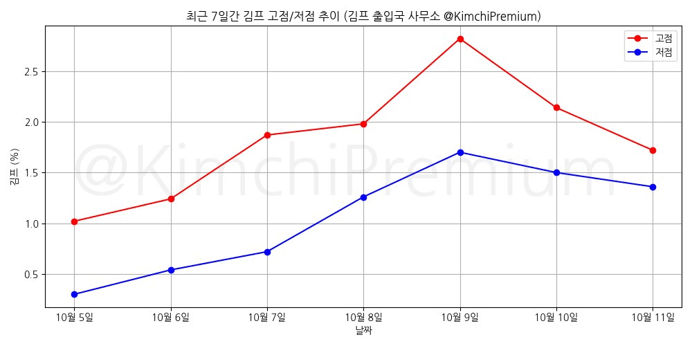 KimchiPremium/17263/6222265855437902104