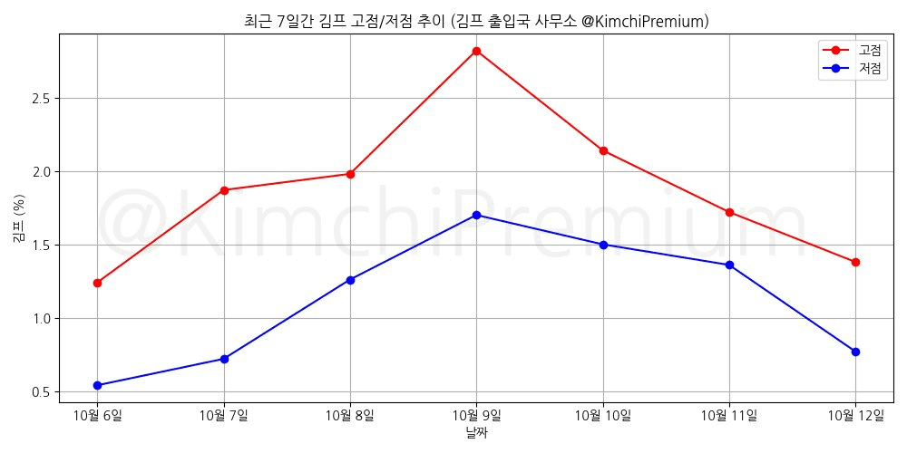 KimchiPremium/17268/6226764726306280031