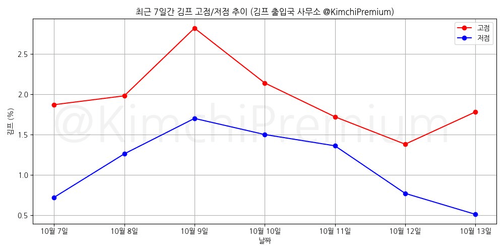 KimchiPremium/17272/6230754660729951223