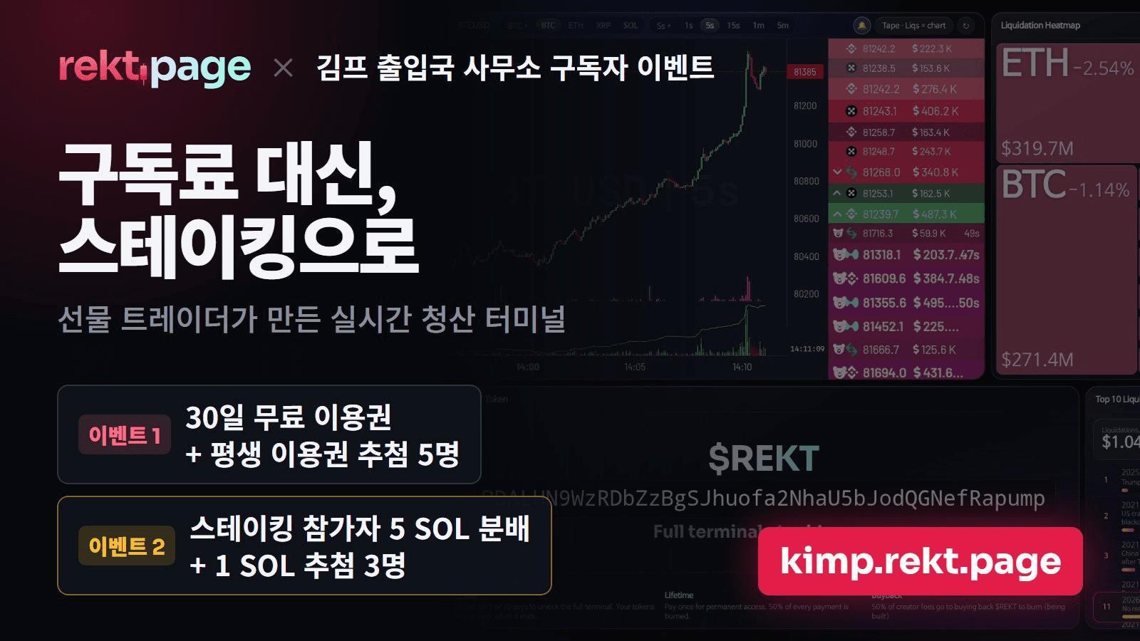 Web3 프로젝트를 시작했습니다!!

몇 년 동안 매매하면서 하따 잡을 때 주로 참고하던 시장 데이터들을 한데 모아, 시장 데이터 터미널을 하나 출시했습니다.

그러다 재밌는 상상을 하나 해 봤습니다.
매달 구독료를 내고 쓰는 대신, 제가 pump.fun에서 발행한 토큰을 스테이킹하면 이용권을 주면 어떨까?
그래서 stake-to-subscribe, 스테이킹으로 구독하는 모델을 도입했습니다.

스테이킹으로 구독하면, 구독이 끝날 때 맡긴 $REKT를 온전히 돌려받습니다.
돌려받은 토큰을 다시 스테이킹하면 그대로 구독이 연장됩니다.

토큰 가격이 너무 올라 이용료가 비싸지면, 필요한 수량을 낮춰서 조절할 예정입니다.
다시 말하면, 수량을 낮추기 전까지는 일찍 스테이킹할수록 싸게 쓰는 셈입니다.

24시간 라이브 방송도 구축했고, 데모도 준비되어 있습니다.
바이백·소각 컨트랙트도 돌아가고 있고, 에어드랍도 준비되어 있어요!
Web3 프로젝트로서 갖출 구색은 거의 다 갖췄습니다.

프로젝트가 거의 완성 단계에 이르러, 이제 여러분께 소개합니다.
rekt.page - $REKT 입니다.

CA :
BDALHN9WzRDbZzBgSJhuofa2NhaU5bJodQGNefRapump
━━━━━━━━━━━━━━━

김프 출입국 사무소 구독자 여러분을 위해 이벤트를 준비했습니다.

🎁 이벤트 1
김프 채널 구독자라면 누구나, $REKT 스테이킹 없이 30일 이용권 키를 드립니다.
참여자 중 5명을 추첨해 평생 이용권도 드립니다.

🎁 이벤트 2
$REKT로 직접 스테이킹(7일·30일)하거나 평생 이용권을 여신 분들께 5 SOL을 나눠 드립니다.
(응모 수 비율로 나눕니다. 7일·30일은 1장, 평생은 5장)
추첨으로 3명에게는 1 SOL씩 더 드립니다.

이벤트 페이지는 아래에서 확인해 주세요.
👉 https://kimp.rekt.page
(이벤트 접수 마감일/추첨일은 추후 공지하겠습니다!)

정말 열심히 만들었고, 앞으로도 계속 개발해서 더 좋은 데이터를 정리해 드리겠습니다.
많은 관심 부탁드립니다 🙏