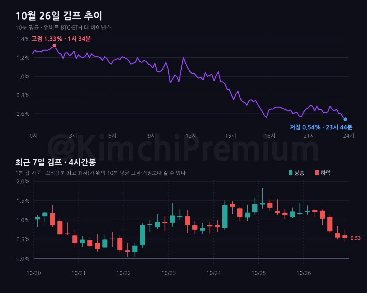 KimchiPremium/17316/6269097633372641646