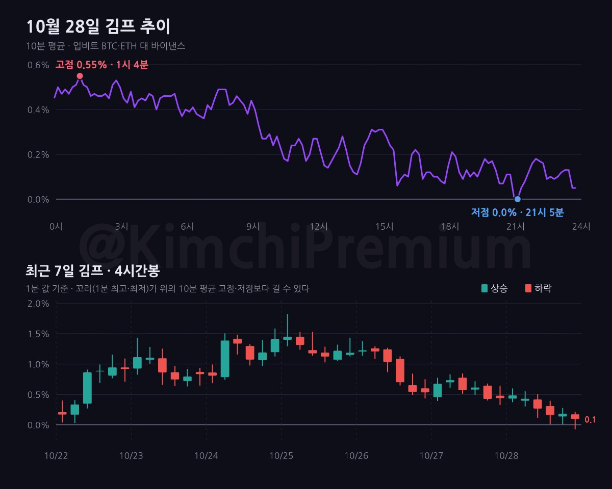 KimchiPremium/17320/6273534746906268760