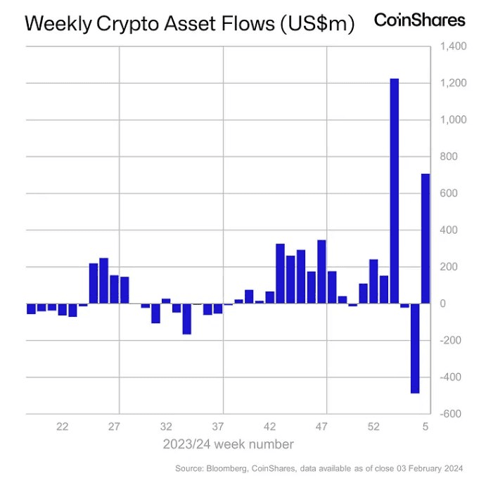 NEWS_CRYPTO_BLOCKCHAINS/123210/5912661265296241460