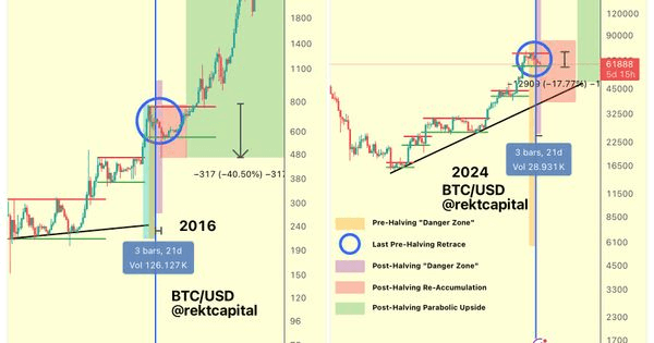 NEWS_CRYPTO_BLOCKCHAINS/133954/5907784819557905550