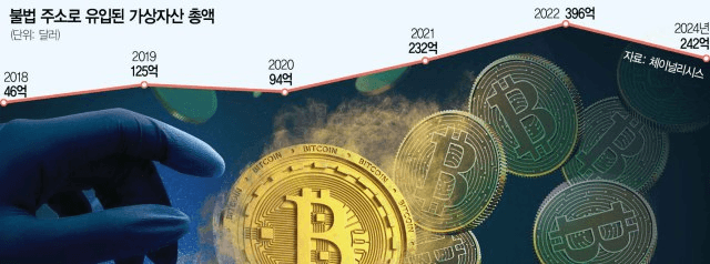 NEWS_CRYPTO_BLOCKCHAINS/137737/6018154213365888049