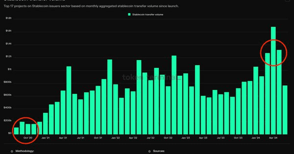 NEWS_CRYPTO_BLOCKCHAINS/138219/6029459400512615412