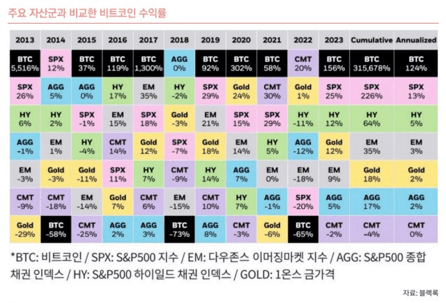 NEWS_CRYPTO_BLOCKCHAINS/138222/6029490972817208552