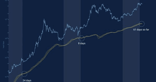 NEWS_CRYPTO_BLOCKCHAINS/138232/6029287090719667169