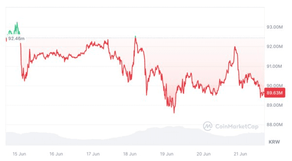 NEWS_CRYPTO_BLOCKCHAINS/138307/6031950752127235371