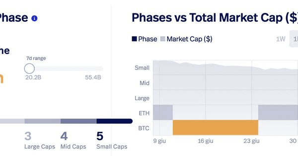 NEWS_CRYPTO_BLOCKCHAINS/140167/5793029705794958410
