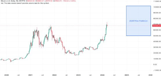 NEWS_CRYPTO_BLOCKCHAINS/142314/5837853470554699083