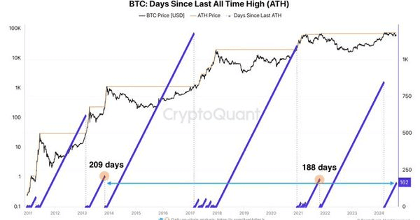 NEWS_CRYPTO_BLOCKCHAINS/145666/5930536128908211443
