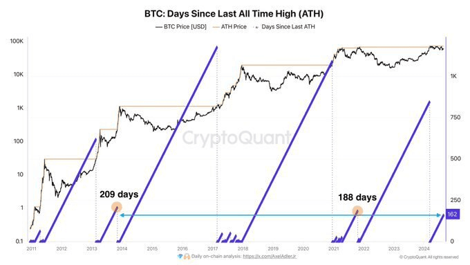 NEWS_CRYPTO_BLOCKCHAINS/145667/5930498822822278489