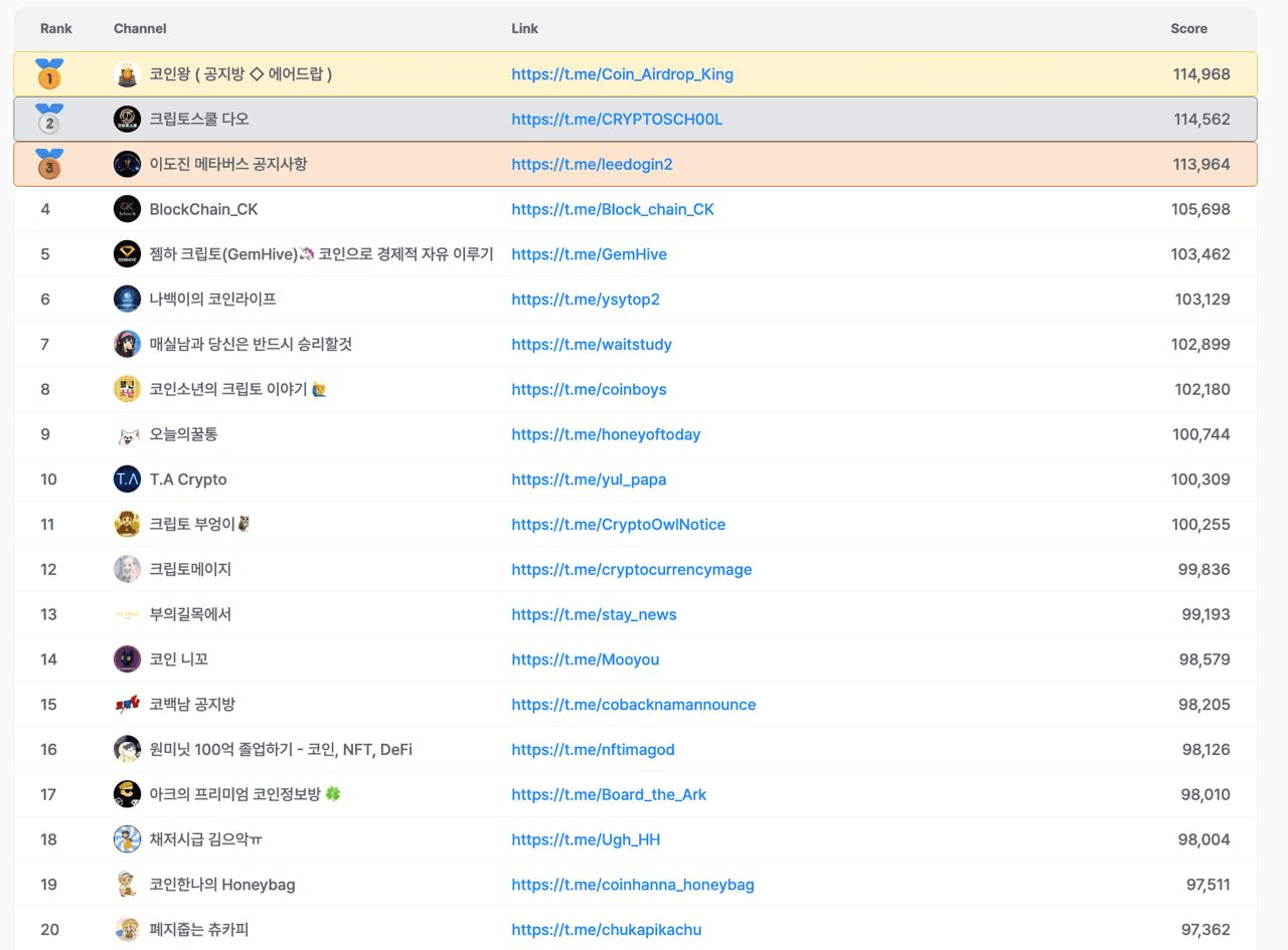 Ugh_HH/71265/6156678449242770360