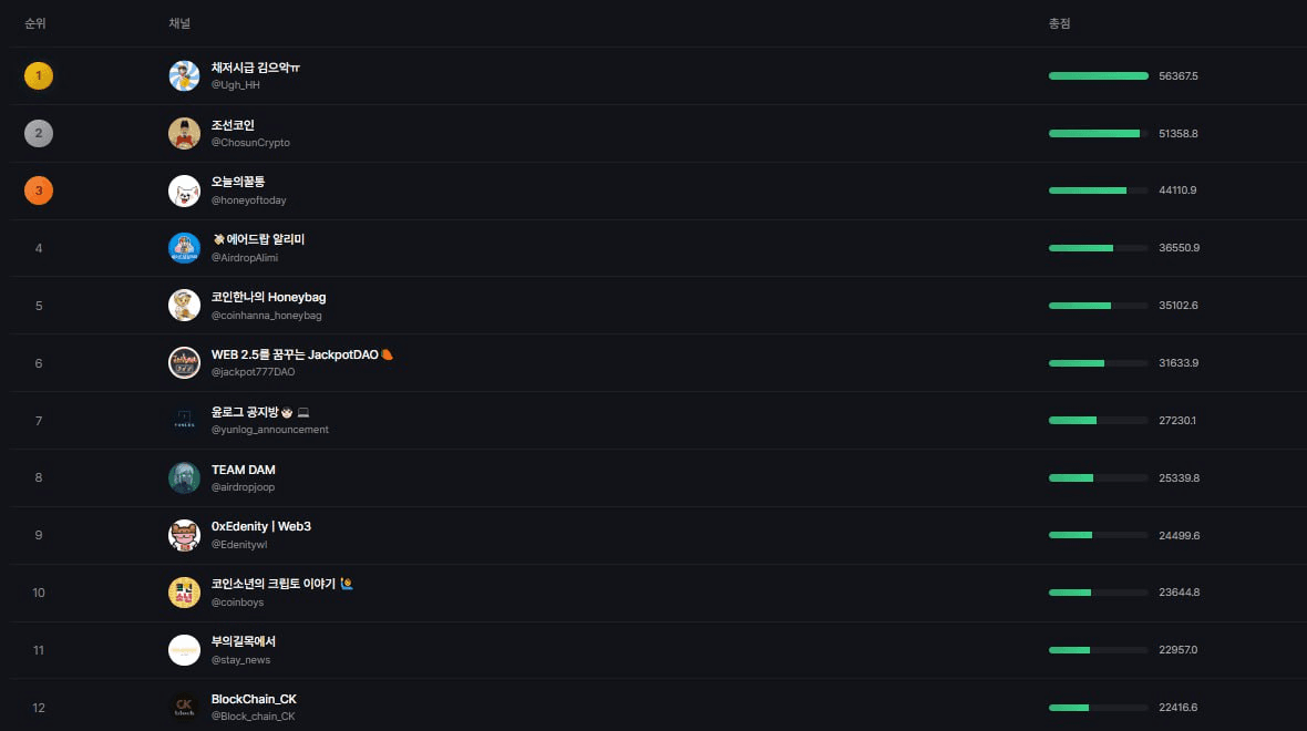 Ugh_HH/74376/6298639247363215248