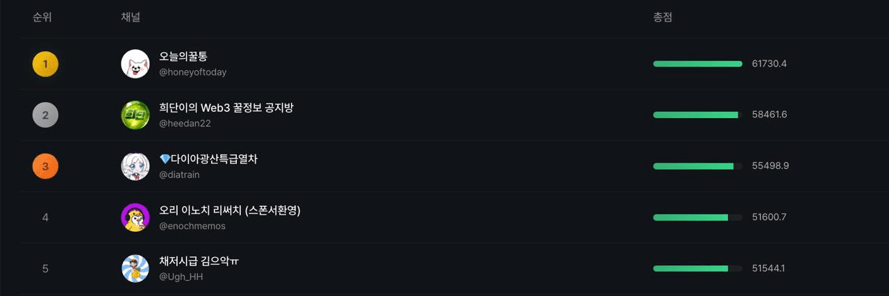 Ugh_HH/74807/6316472965188488503