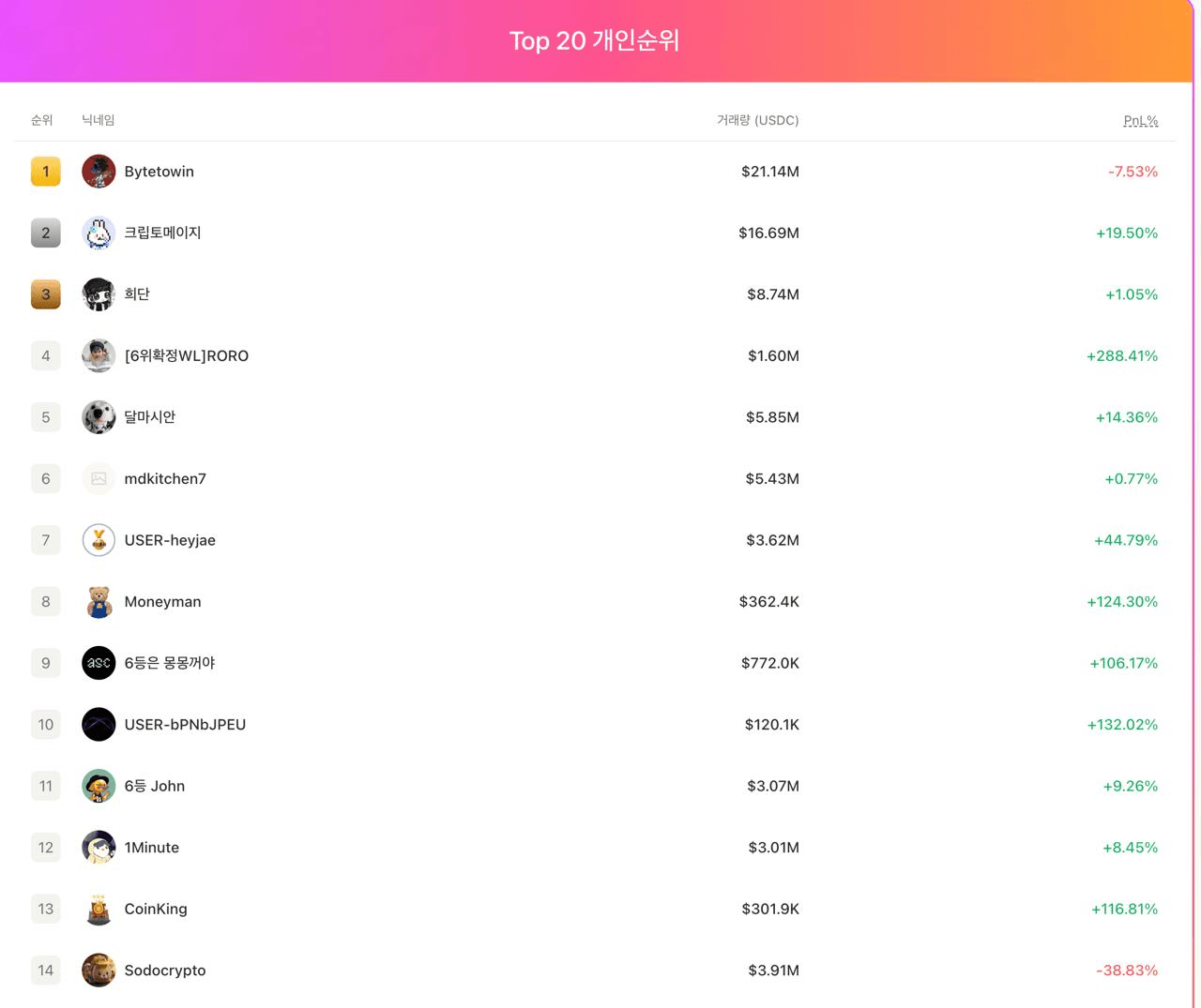 Ugh_HH/80105/6273940385092538486