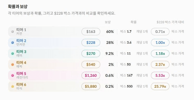 최소 163불로 바뀐거라고 하네요 ㄷㄷㄷㄷ 역시 ㄷㄷㄷㄷ 근데 그래도 싸긴 싼데?

이제 일어났다 ㄷㅈㄷㅈㄷㄷㄷ