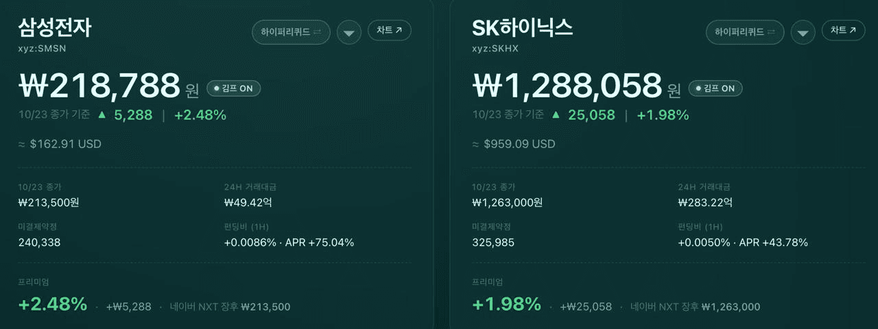 75k로 뜩락할거라고 낚이는 사람 없죠?
