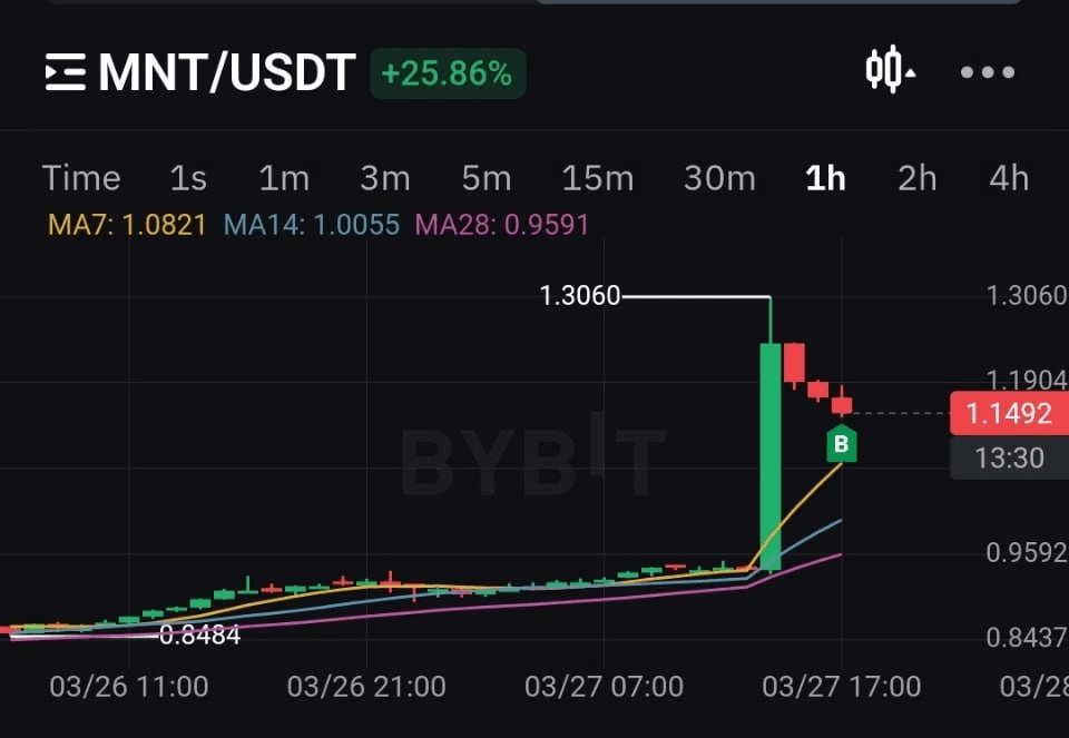 WeCryptoTogether/37150/6060125844963180067