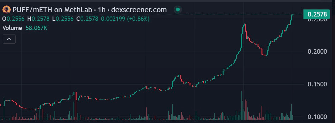 WeCryptoTogether/37749/6091592884202619111