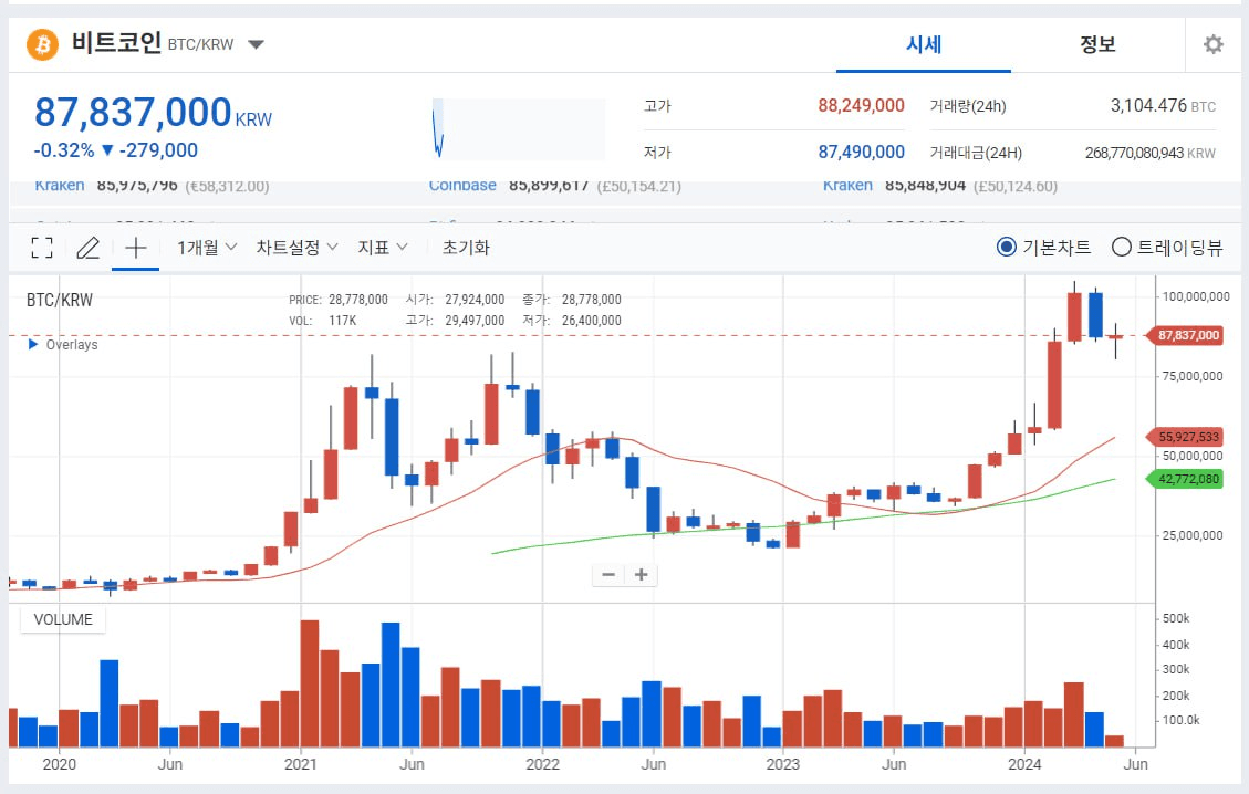 WeCryptoTogether/39433/6190628696835080169
