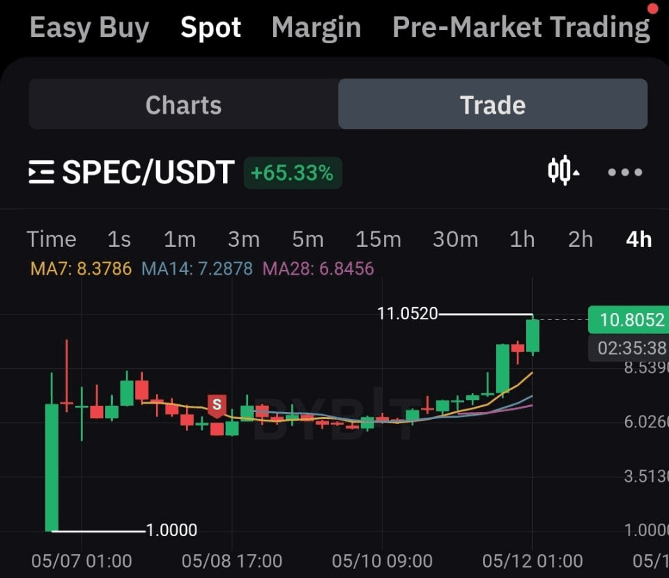 WeCryptoTogether/39448/6197470141650943632