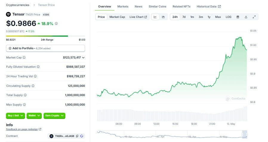 WeCryptoTogether/39449/6197470141650943633