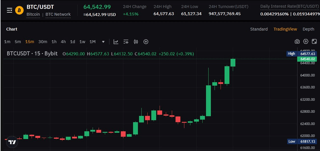 WeCryptoTogether/39585/6208324430246035128