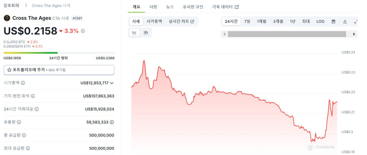 WeCryptoTogether/40011/6230796180175043860