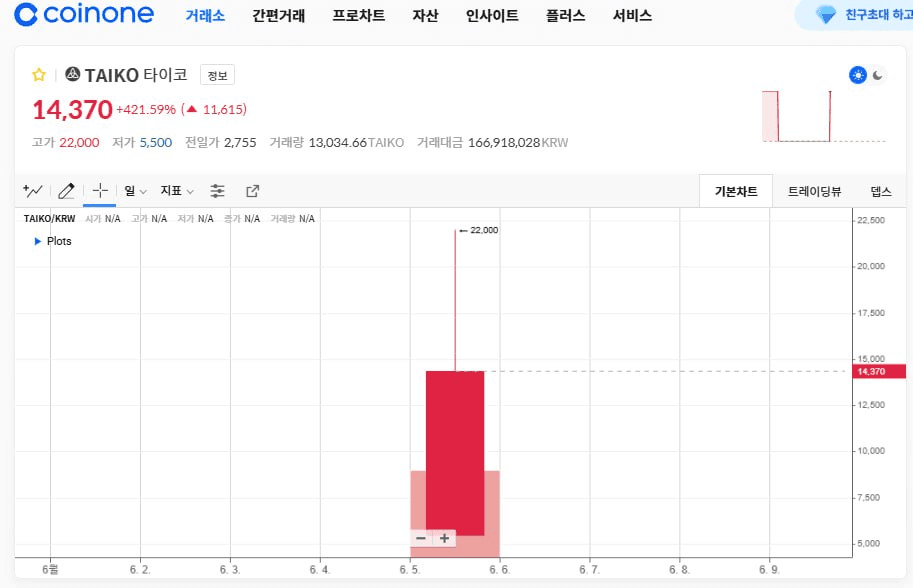 WeCryptoTogether/40597/6269478992105030288