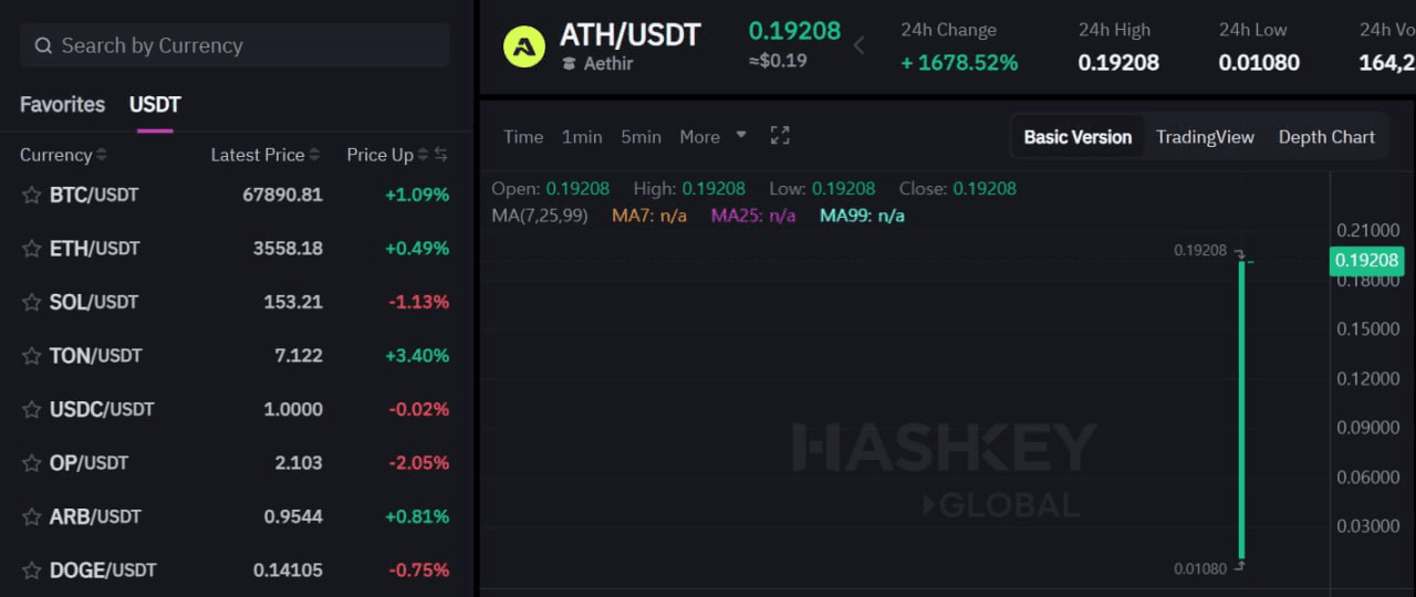 WeCryptoTogether/40980/6291661213993647424