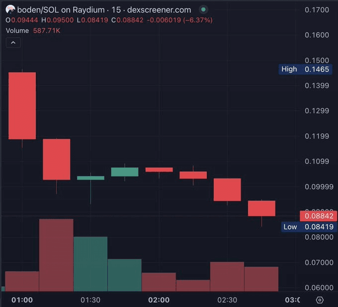 WeCryptoTogether/41612/6336833438040047680