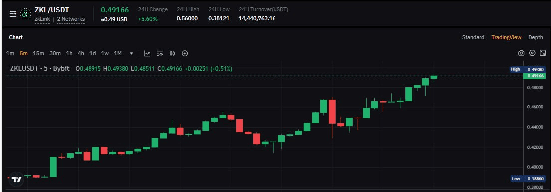 WeCryptoTogether/42518/6124959072081002107