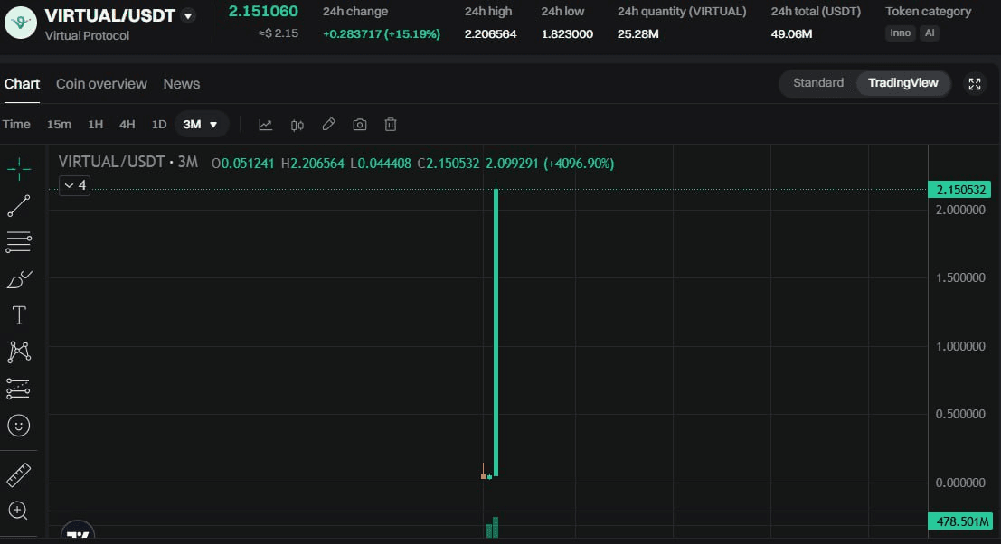 WeCryptoTogether/47394/6260024953042747606