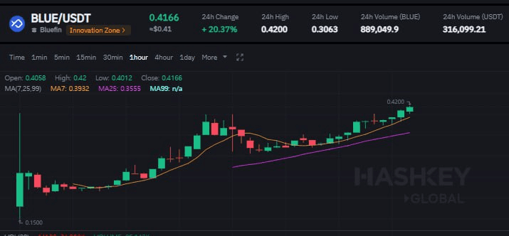WeCryptoTogether/47399/6260281560158814415