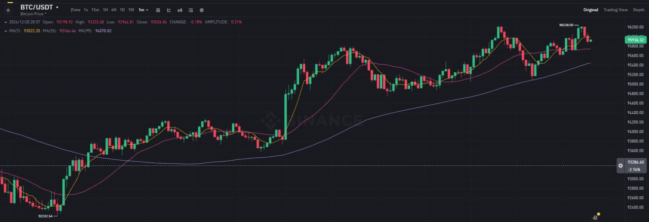 WeCryptoTogether/47825/6282875514792296097