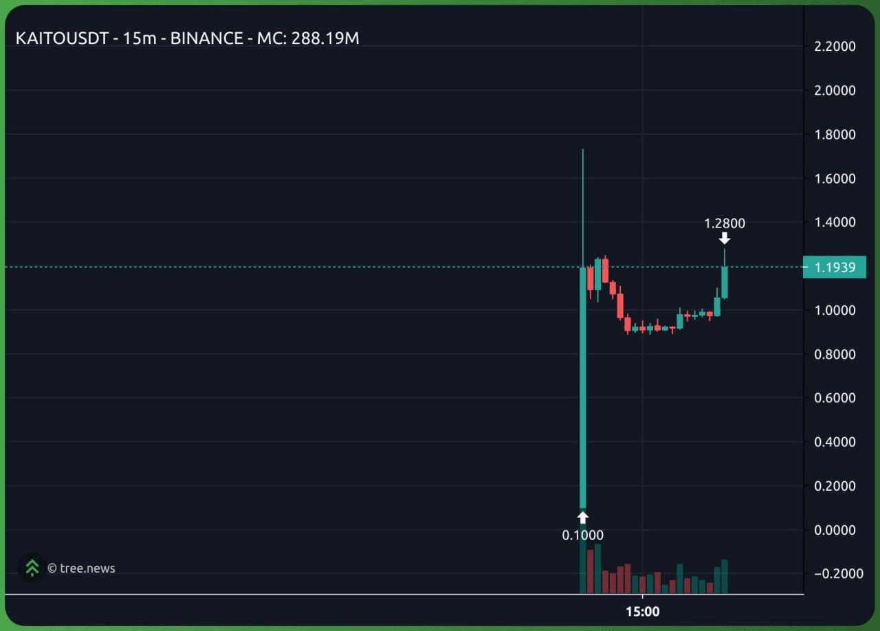 WeCryptoTogether/50037/6176745996734808604