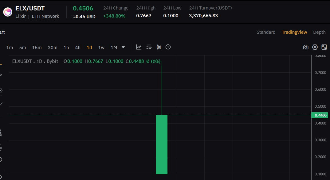 WeCryptoTogether/50510/6222119701992035169