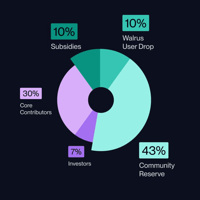 WeCryptoTogether/50974/6264734358913008440