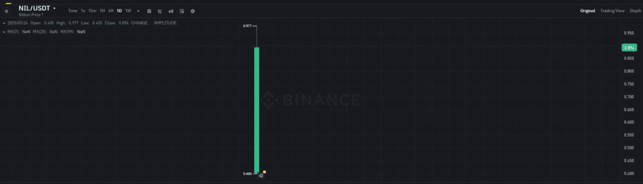 WeCryptoTogether/51084/6271446211680650002