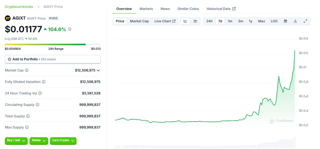 WeCryptoTogether/51179/6278190938127975252