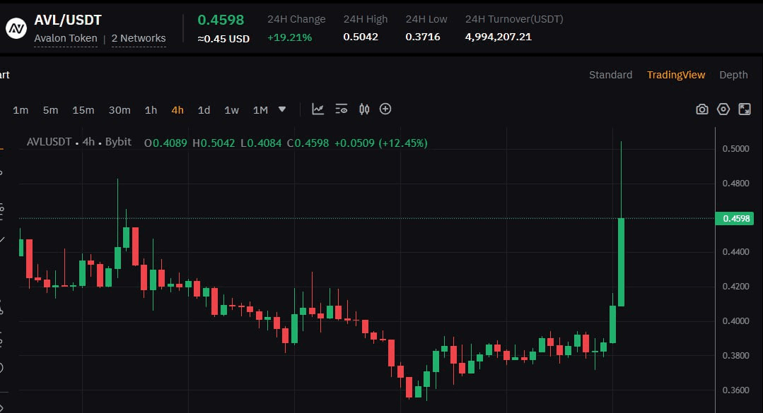 WeCryptoTogether/51245/6280576478928291557