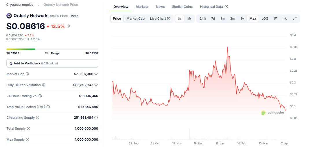 WeCryptoTogether/51587/6314290606402291259
