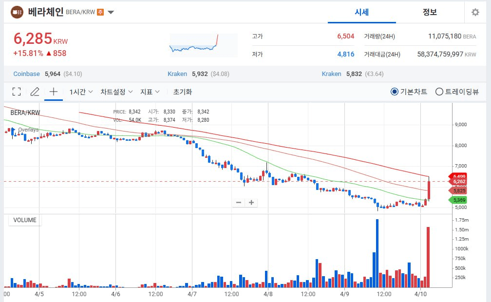 WeCryptoTogether/51720/6321258791408091239