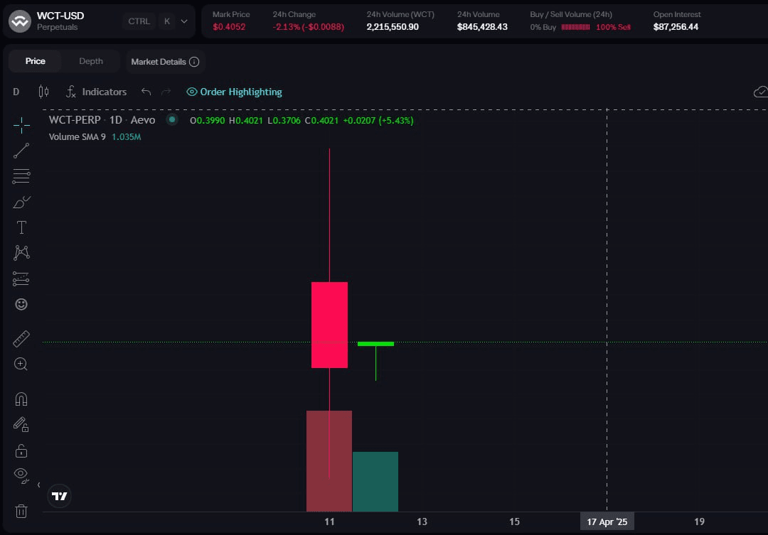 WeCryptoTogether/51840/6330370899534005141