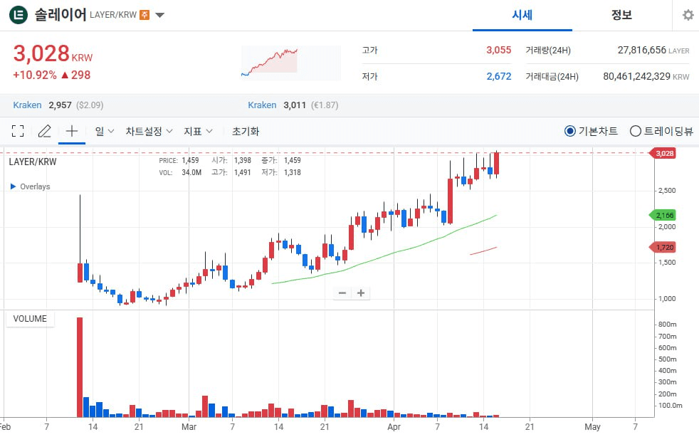 WeCryptoTogether/51917/6053258007573284797