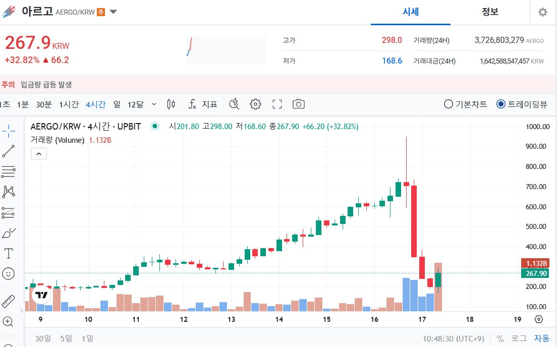 WeCryptoTogether/51918/6052975226926515060