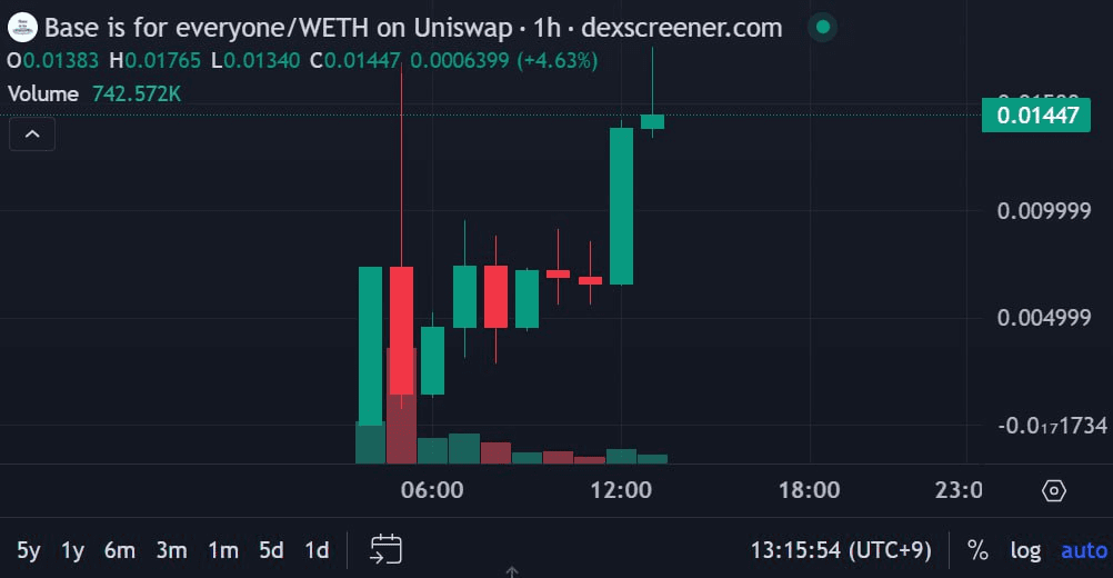 WeCryptoTogether/51927/6052975226926515199